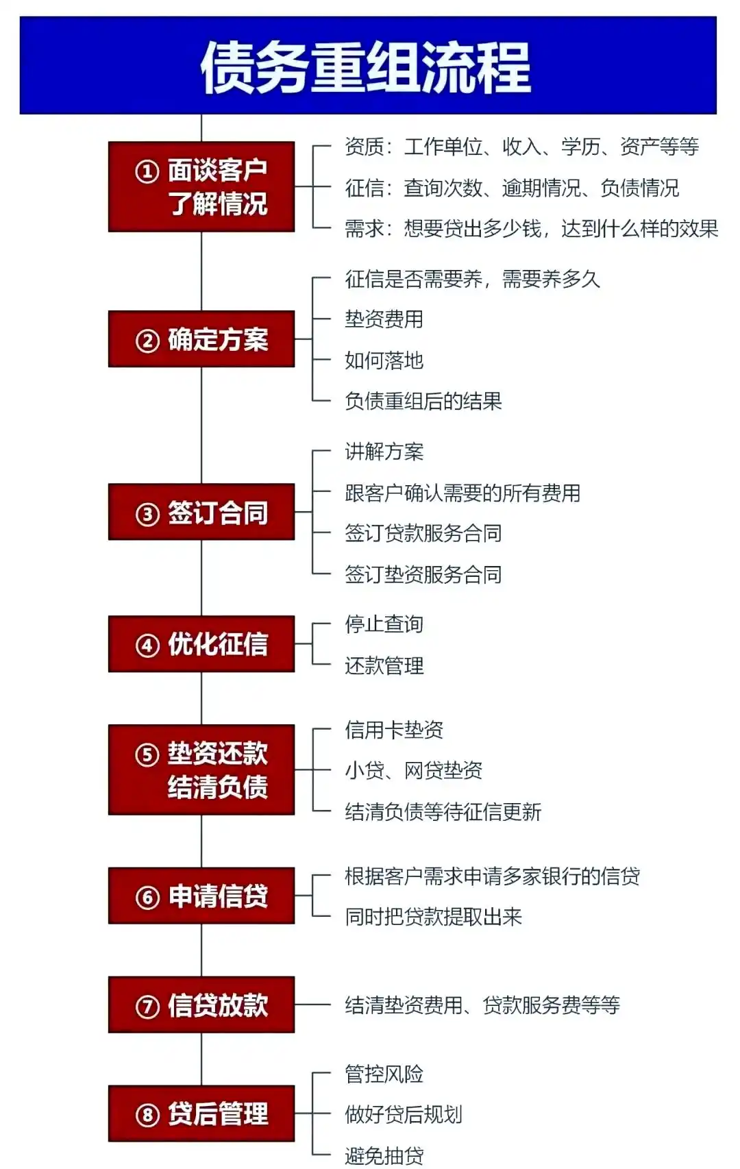 在大洼，中小企业也可以债务重组吗？